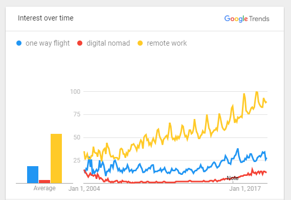 Google Trends